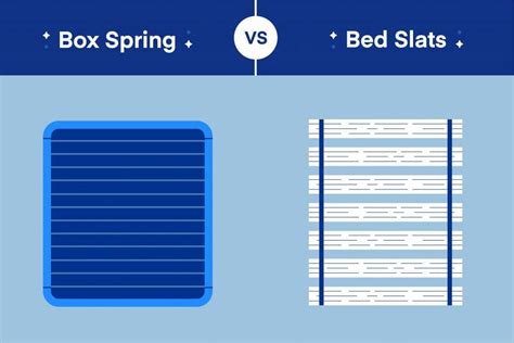 all wood vs wood and metal box spring|ikea slats vs box spring.